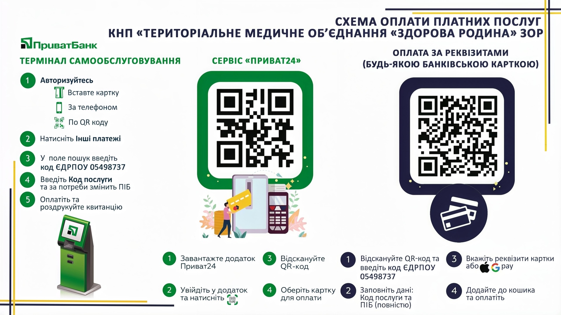 Способи оплати послуг